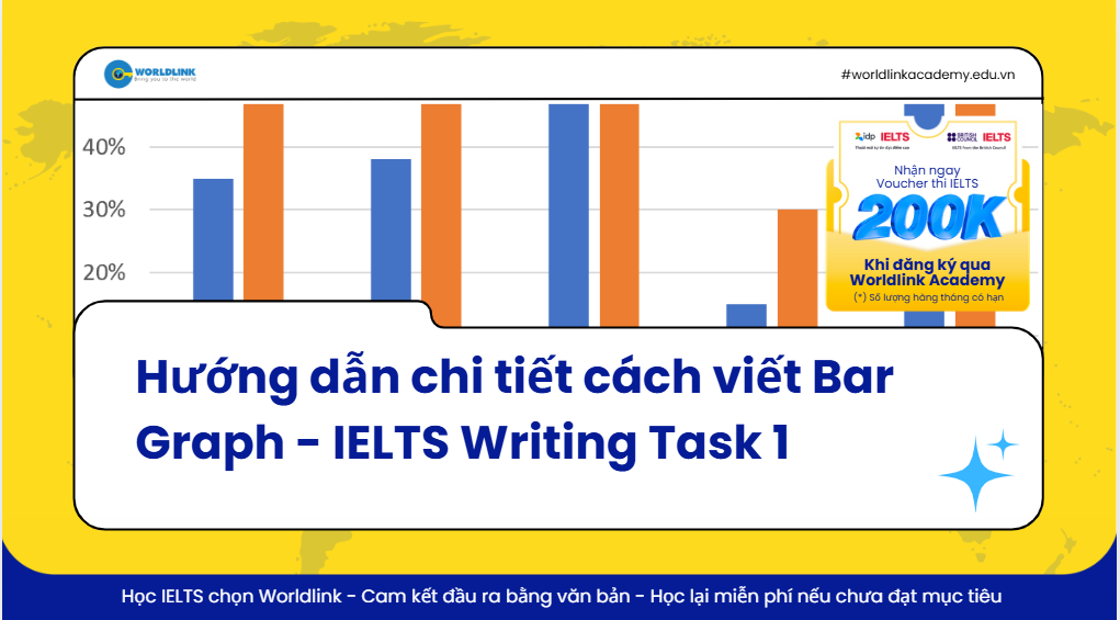 Cách viết Writing Task 1 dạng Bar Chart chỉ với 3 bước cực hiệu quả